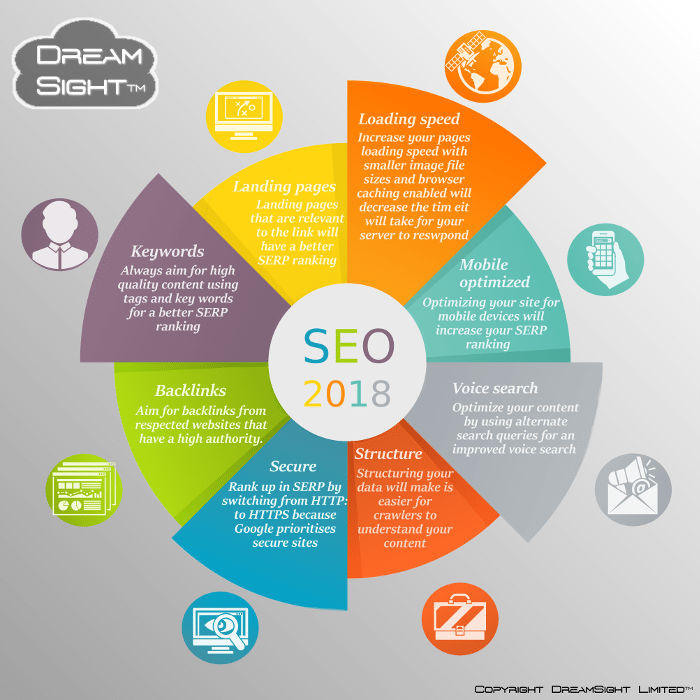 SEO_2018_INFOGRAPHIC_FINAL_700x700