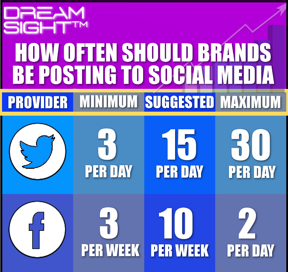 how_often_should_brands_be_posting_to_social_media_facebook