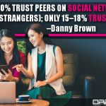 90% Trust Peers On Social Networks (Even Strangers); Only 15–18% Trust Brands